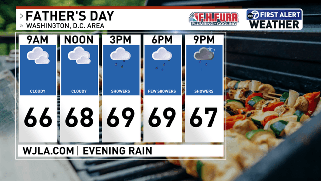Father's Day Forecast (7News)