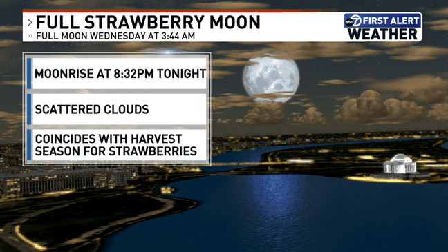 June Full Strawberry Moon (7News){p}{/p}