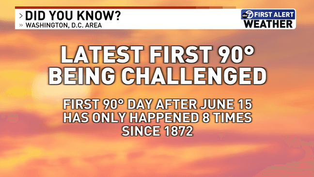 2025 is in the top 10 latest first 90 degree days ever recorded{p}{/p}