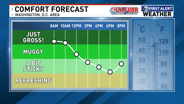 Humidity Forecast Tuesday (7News){p}{/p}