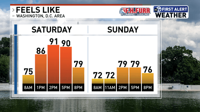 What it will feel like this weekend (7News)