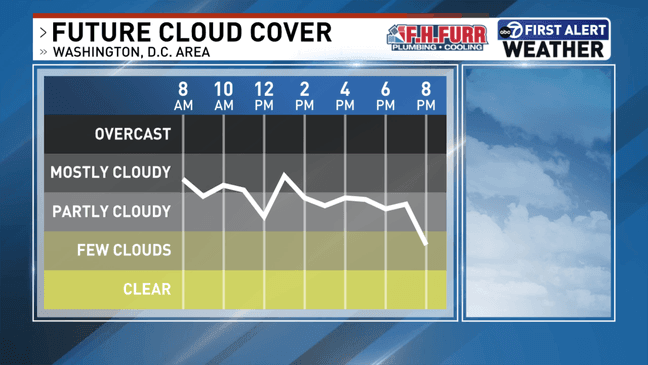 Future Cloud Cover Thursday (7News)