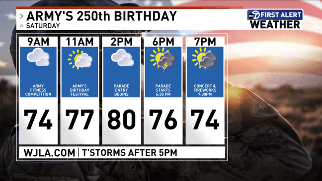 Army's 250 Birthday Forecast (7News)