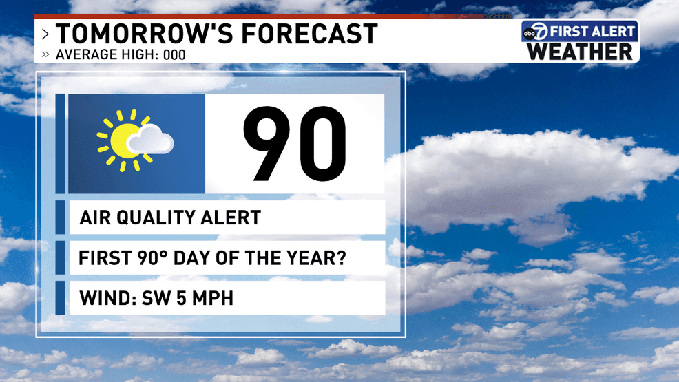 Image for story: First 90 degree day of 2025 is later than usual this year