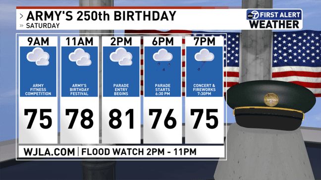 Army 250th Birthday Forecast (7News)