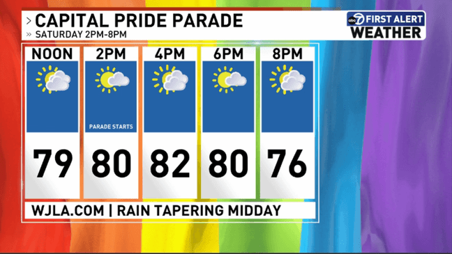 Pride parade forecast (7News){p}{/p}